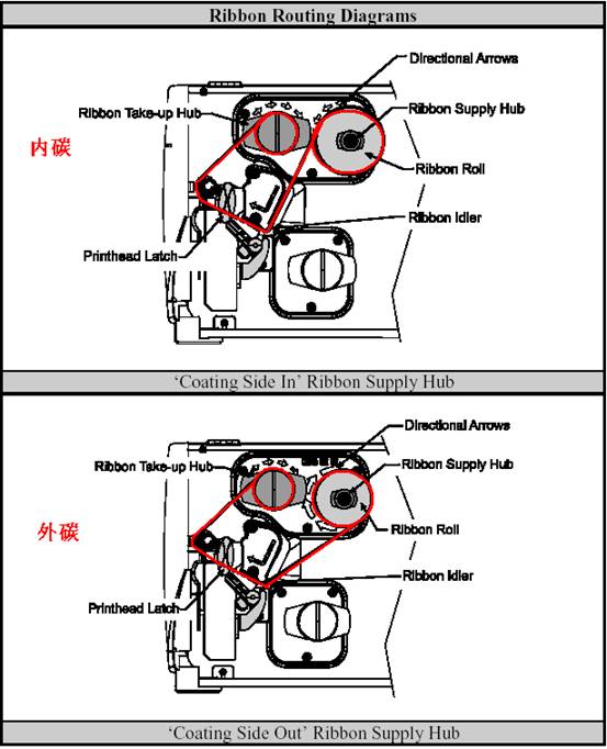 碳带的安装（小蝌蚪黄色视频下载翻盖内部有指导图介绍